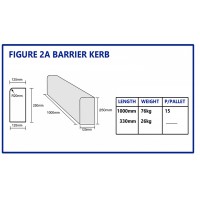 Figure 2a Barrier Kerb