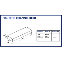 Figure 13 Channel Kerb
