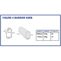 Figure 4 Barrier Kerb