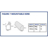 Figure 7 Mountable Kerb